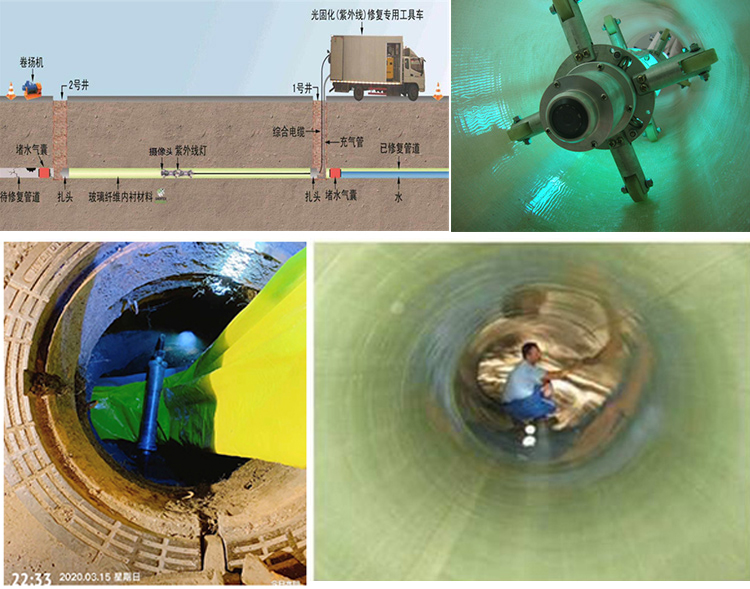 榕城UV-CIPP内衬修复