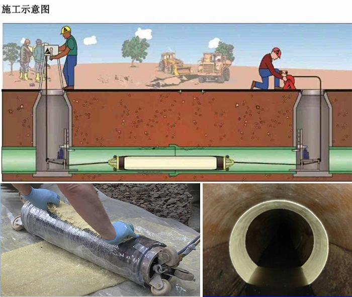 榕城管道局部点状修复